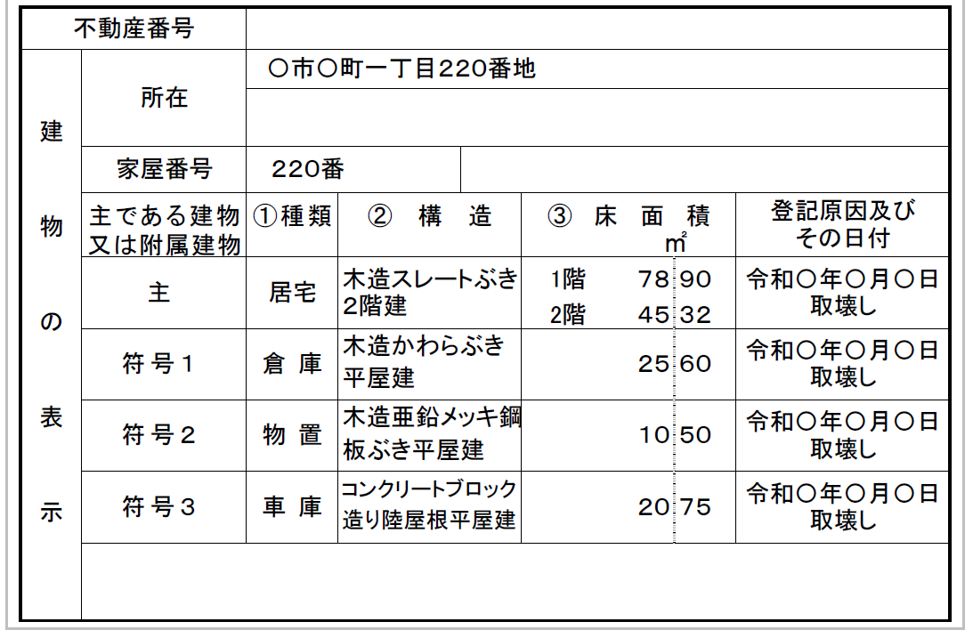 附属建物が多い場合の建物の表示欄