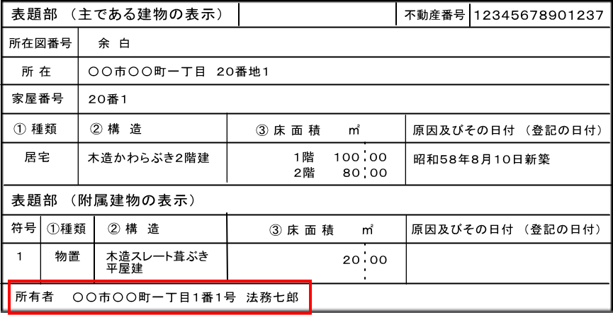 表題部所有者