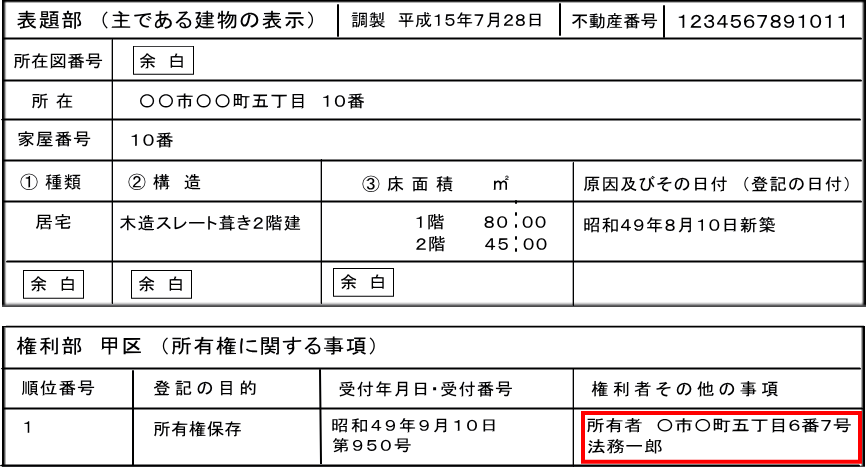 所有権の登記名義人