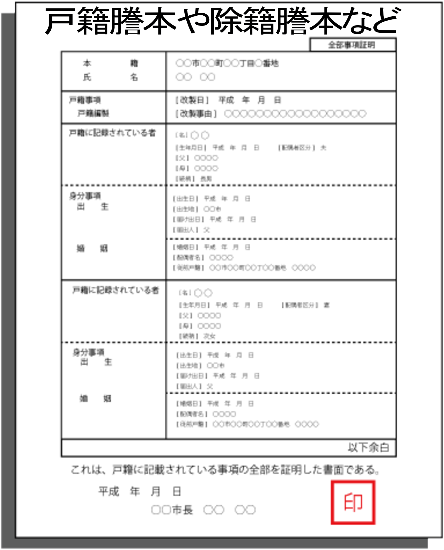 戸籍謄本等